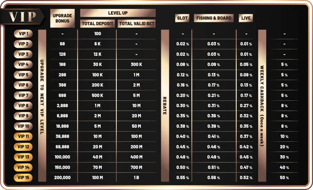 JB Casino VIP Benefits Area