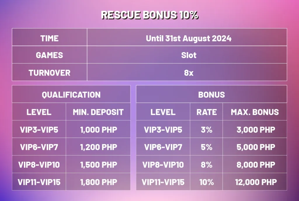 LEOBET Rescue Bonus 20%: waiting for you to get it!