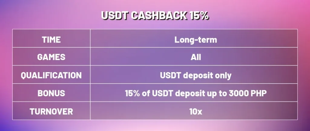 JB Casino USDT 15% Cashback