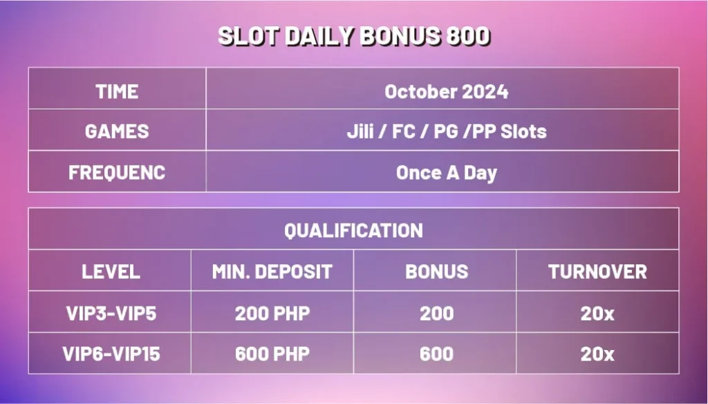 JB Casino Slot Daily Bonus 800