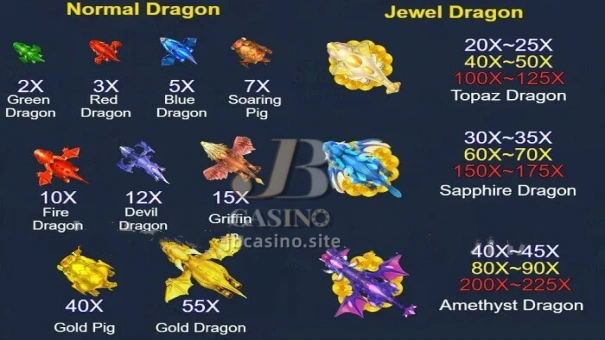 JILI Dragon Fortune layout, symbols and controls