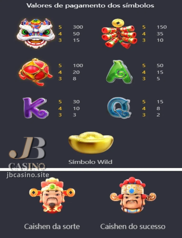 PG Soft Fortune Gods exciting symbols